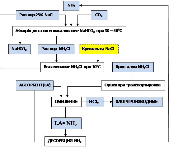 Рис карта риэлтора