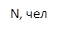 N, чел