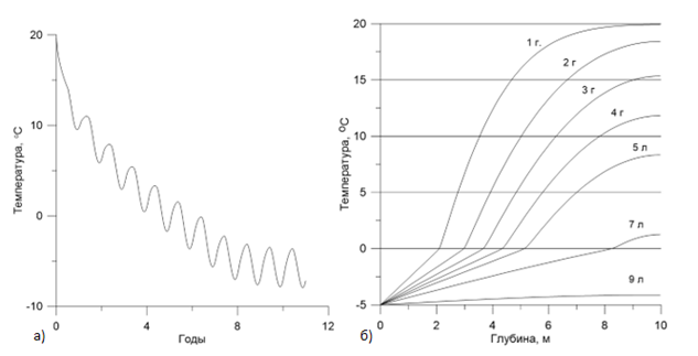 Изображение выглядит как линия, диаграмма, График, Параллельный

Содержимое, созданное искусственным интеллектом, может быть неверным.