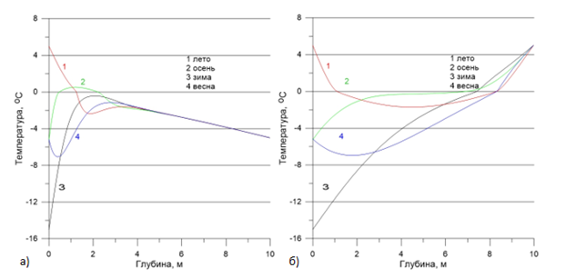 Изображение выглядит как линия, диаграмма, текст, График

Содержимое, созданное искусственным интеллектом, может быть неверным.