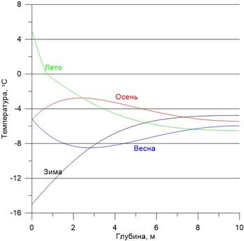 Изображение выглядит как текст, диаграмма, линия, График

Содержимое, созданное искусственным интеллектом, может быть неверным.